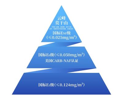重磅發布 權威認證 | 云峰莫干山獲無醛人造板分級認證證書