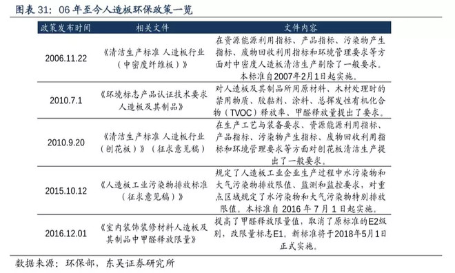 人造板市場研究 低行業集中度孕育機會