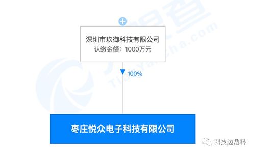 愛回收戰略調整，退出棗莊悅眾電子公司股東行列，聚焦核心業務發展